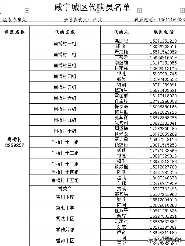抗疫物资配送,抗疫相关物资充足