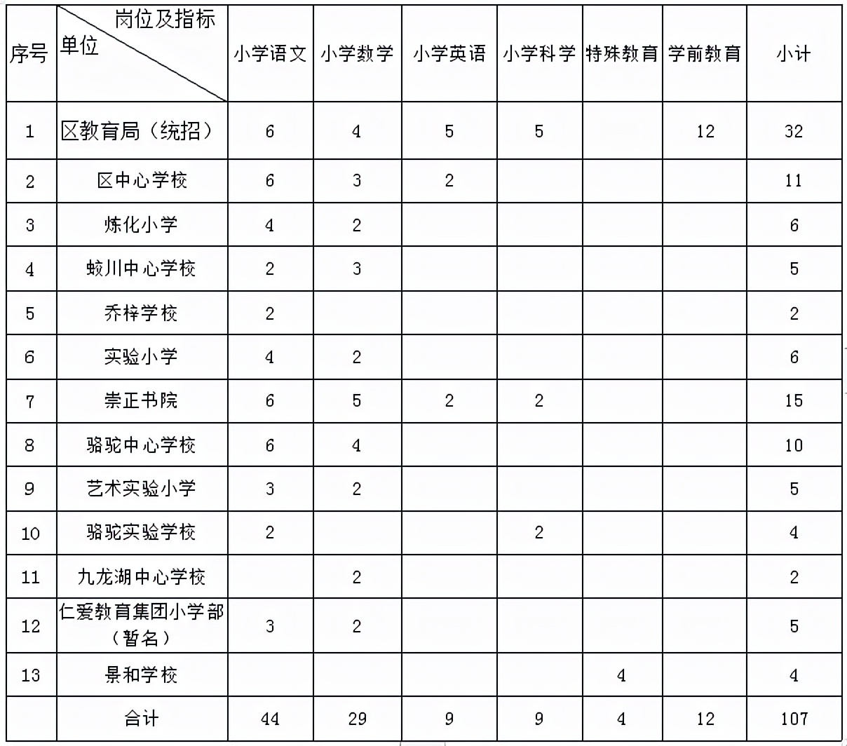 镇海中学招聘教师录用名单,宁波镇海区教师招聘