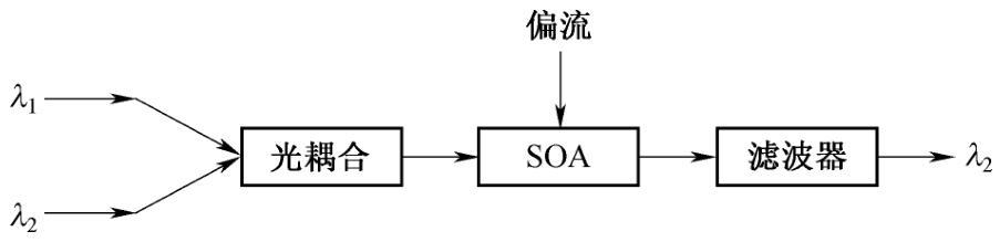 有源光纤和无源光纤的区别,五种常用的光纤无源器件
