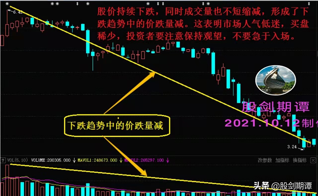 炒股量价关系口诀,炒股必须牢记的十条方法