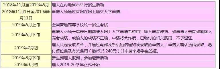 a-level申请香港本科容易吗,a-level申请港理工