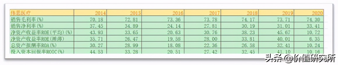 伟思医疗——康复医疗黄金赛道的稀缺上市标的,未来增长空间海海