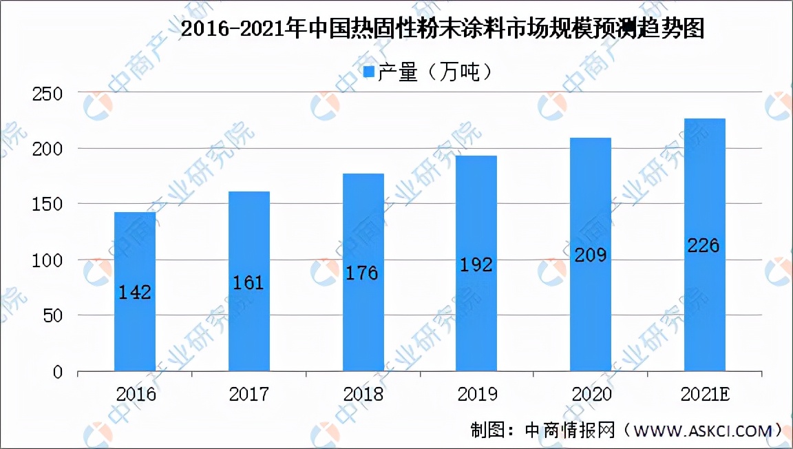 2020年新型建材行业竞争格局,建材新兴产业