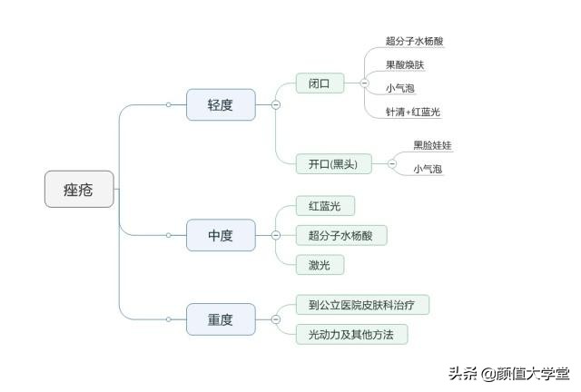 运动可以让脸上皮肤变好吗,脸上敷什么可以让皮肤变好