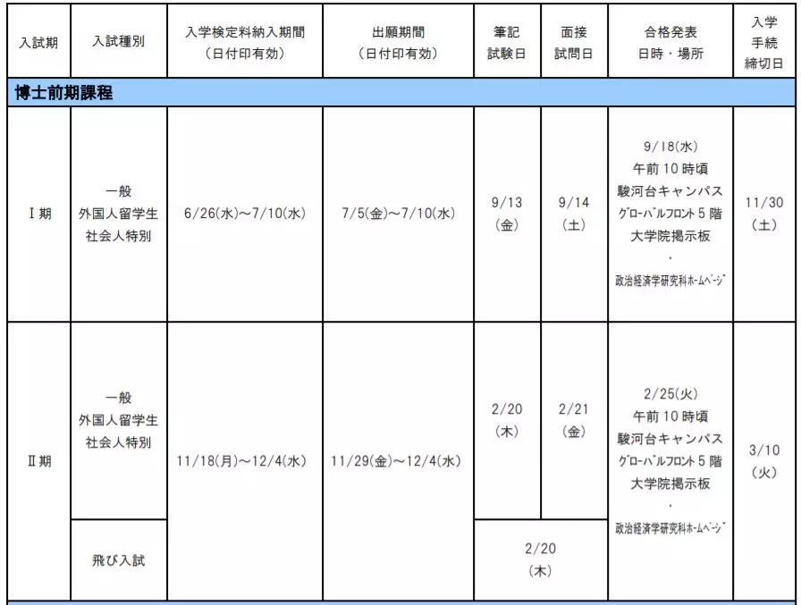 日本明治大学留学,留学进奈良大学