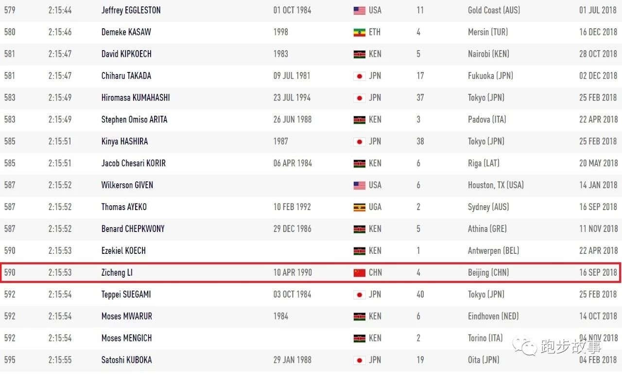 中国马拉松对比国外,中国马拉松为什么比日本慢