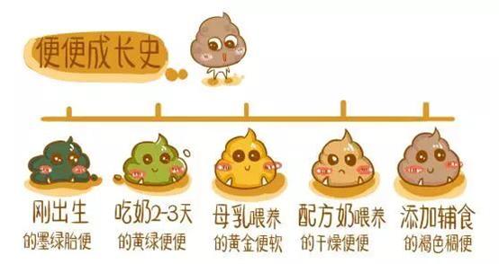 宝宝腹泻脱水的严重后果,宝宝腹泻妈妈饮食注意什么