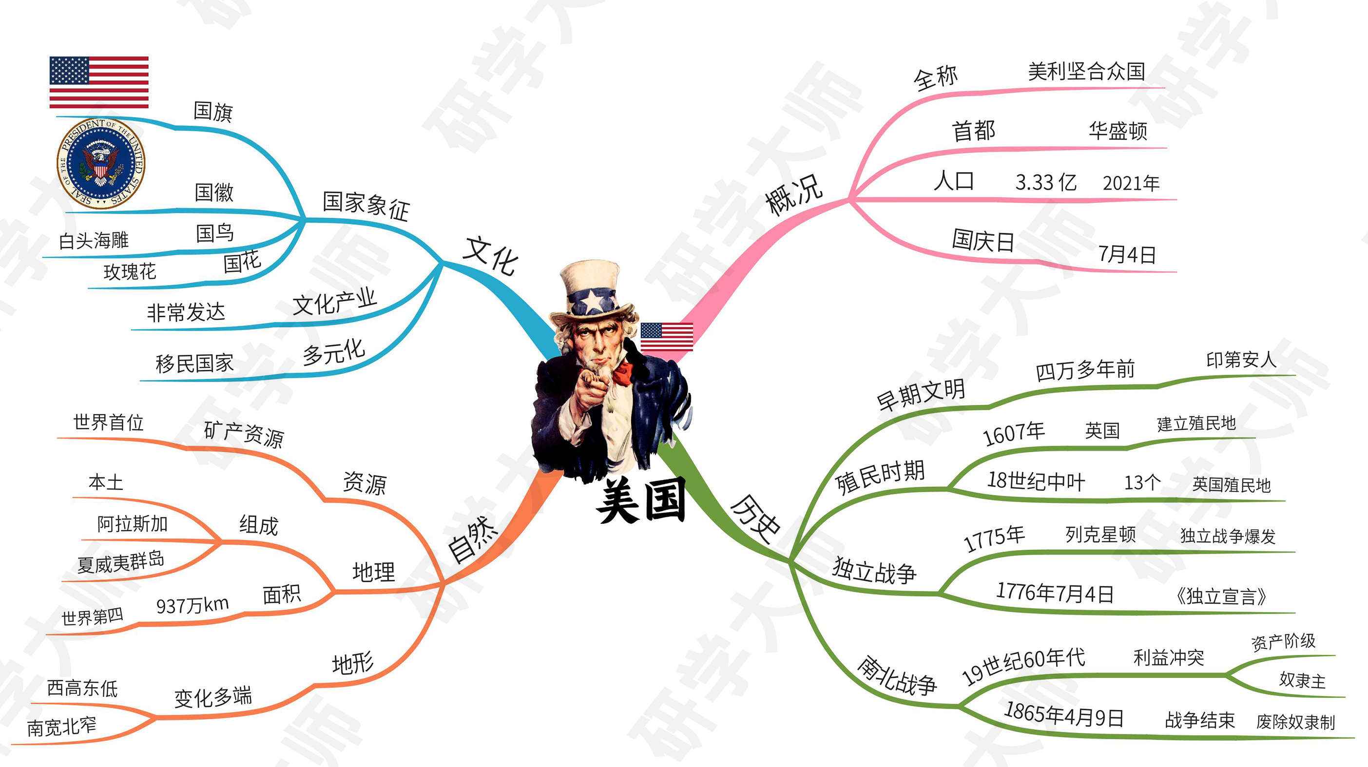 奥运会思维导图最最最简单的,奥运思维导图