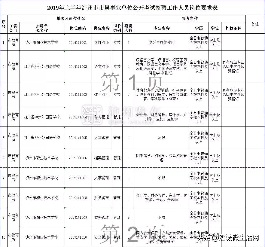 2021年上半年泸州事业编招聘人员,泸州市2020上半年事业单位录用