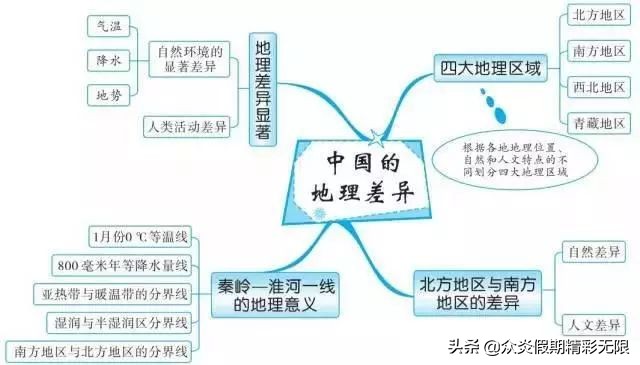 中国地理知识常识大全免费,地理中国中所包含的地理知识