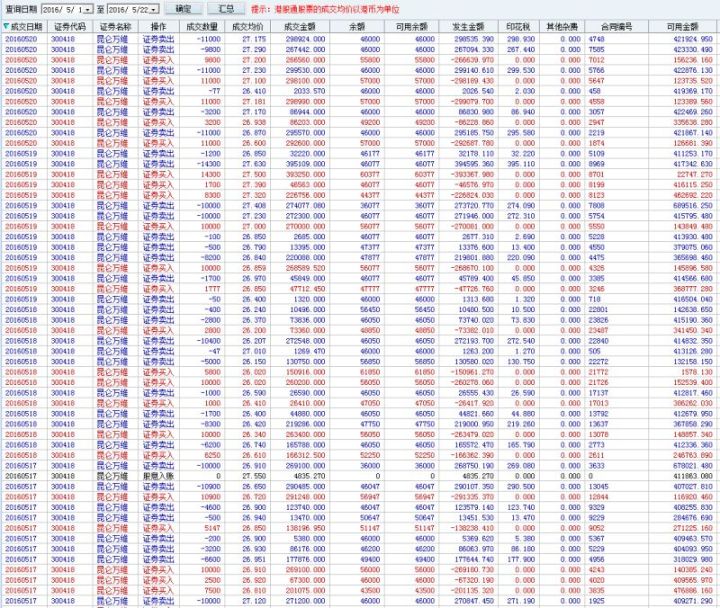 当我们谈论资本时我们在谈论什么,当所有人都在谈论股票的时候
