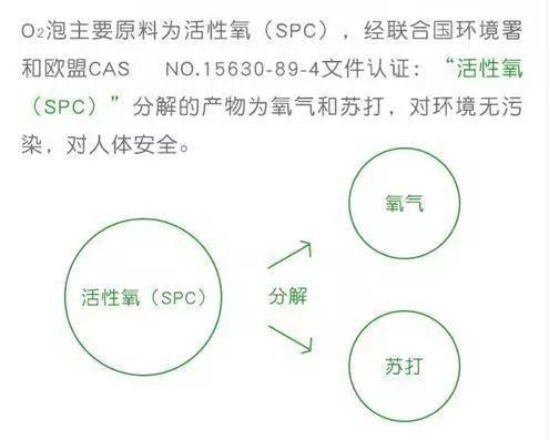 洗衣神器免洗去顽固污渍,洗衣神器去霉斑汗渍