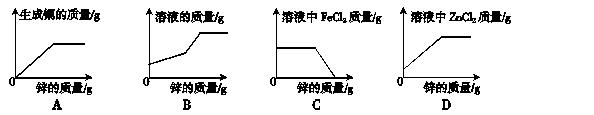 河南中考化学坐标图像解题,初三化学坐标图像解题技巧