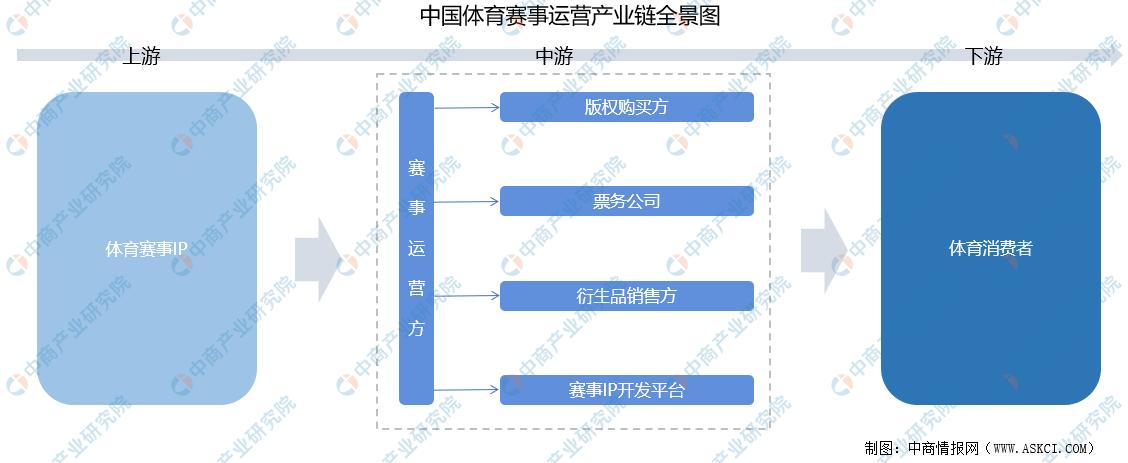 2021中国体育行业市场分析,中国体育产业市场规模图片