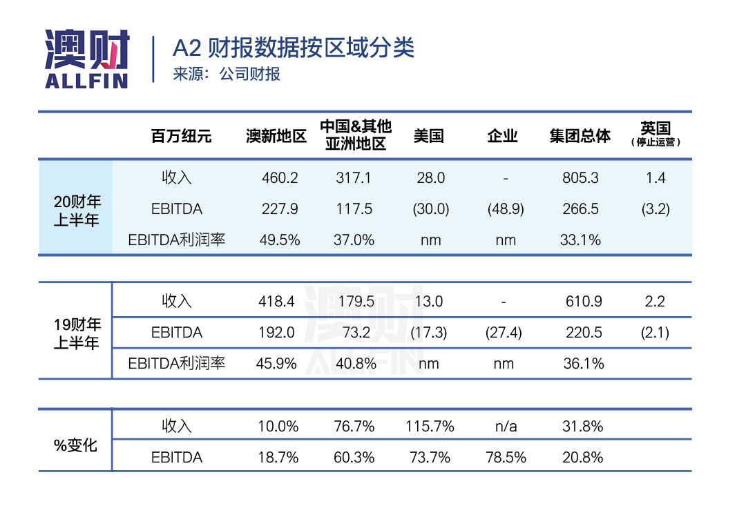 疫情期间澳洲代购奶粉安全吗,疫情期间澳洲奶粉有影响吗