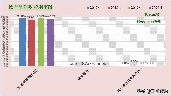 一文读懂生物进化,一文解析全装备