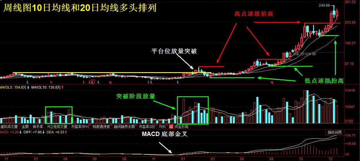 五步选股法500亿,五步选股战法的选股条件是什么