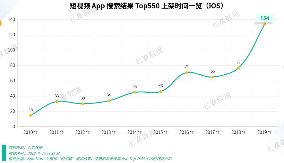 抖音、快手围剿,爱奇艺、优酷的短视频产品做得如何?