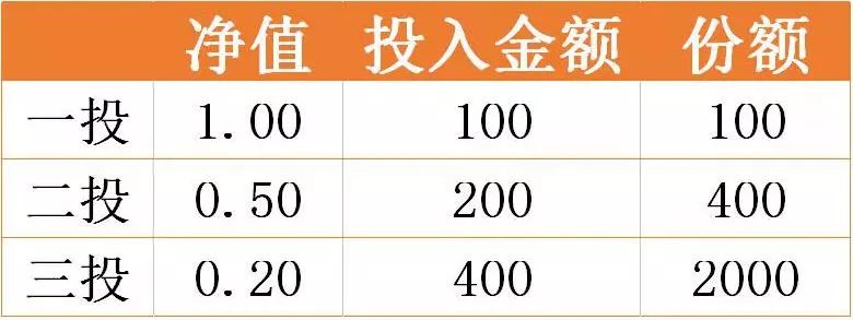 现在上车应该还来得及吧,现在上车还来得及吗