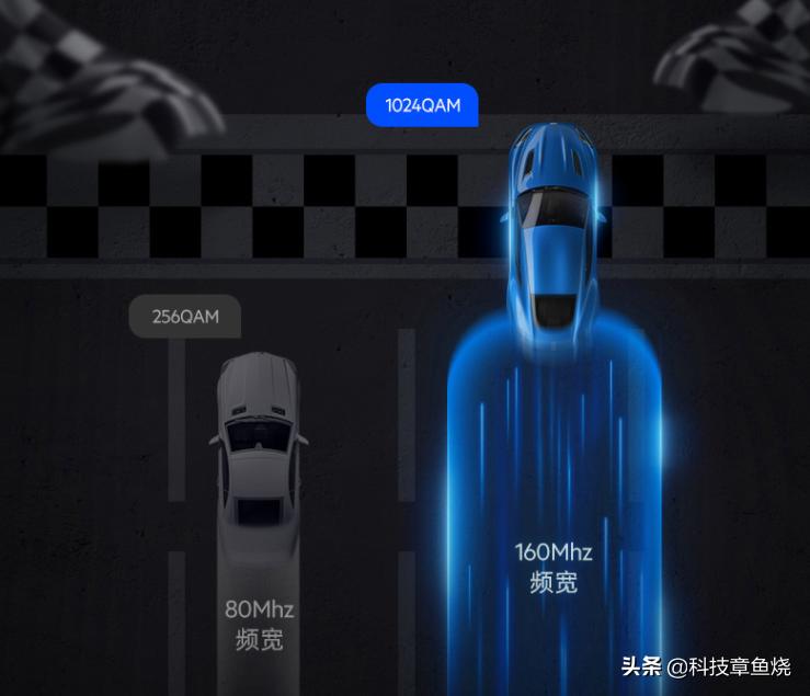 路由器怎么选择wifi5wifi6,路由器到底选wifi5还是6