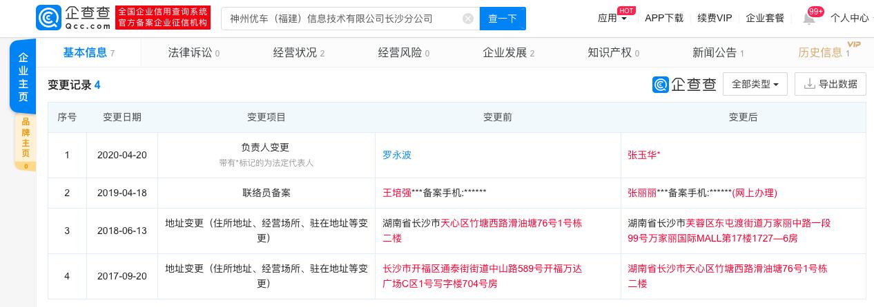 近日卸任的法人代表,马蜂窝,360金融,搜狗,东阿阿胶,神州优选在列