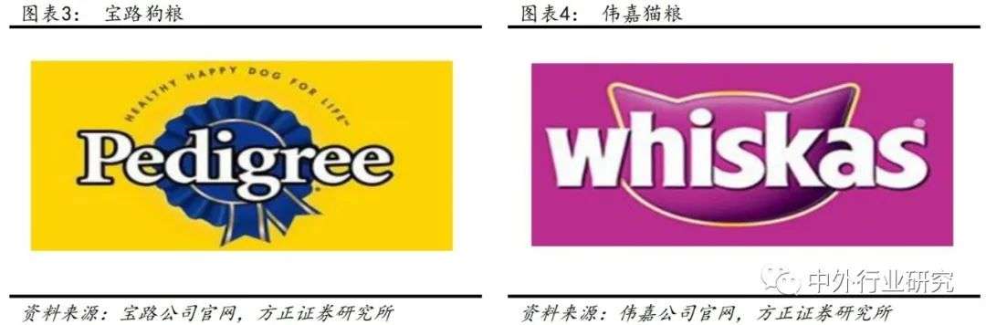 深度解析海外宠食巨头的成长之路，国内宠食能否复制？