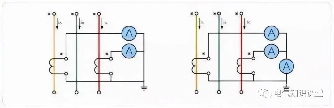 简述电流互感器使用注意事项,电流互感器电表的知识
