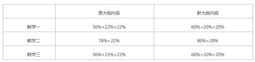 2021年考研数学大纲变化解析,2024年考研数学数一试卷解析