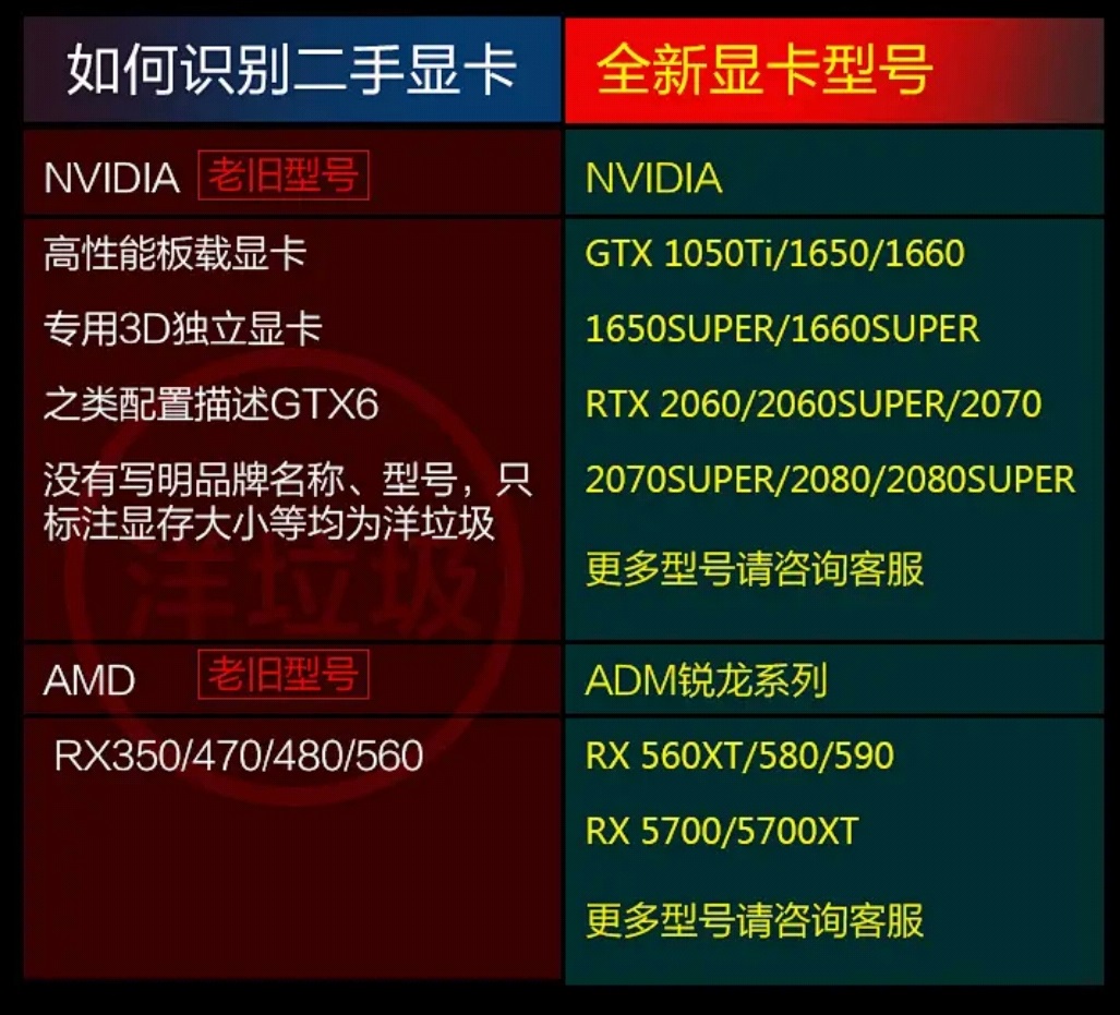 避坑指南正版在哪买,买主机避坑能买品牌的吗
