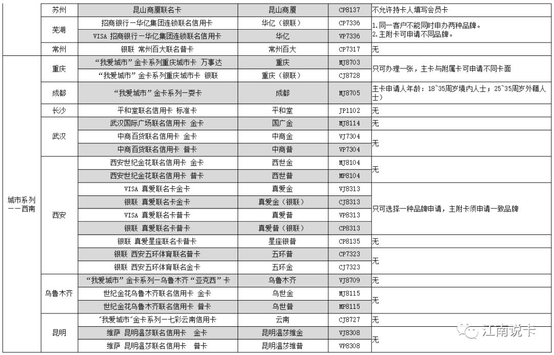 招商信用卡额度降到1000怎么解决,招商银行信用卡大批量降额