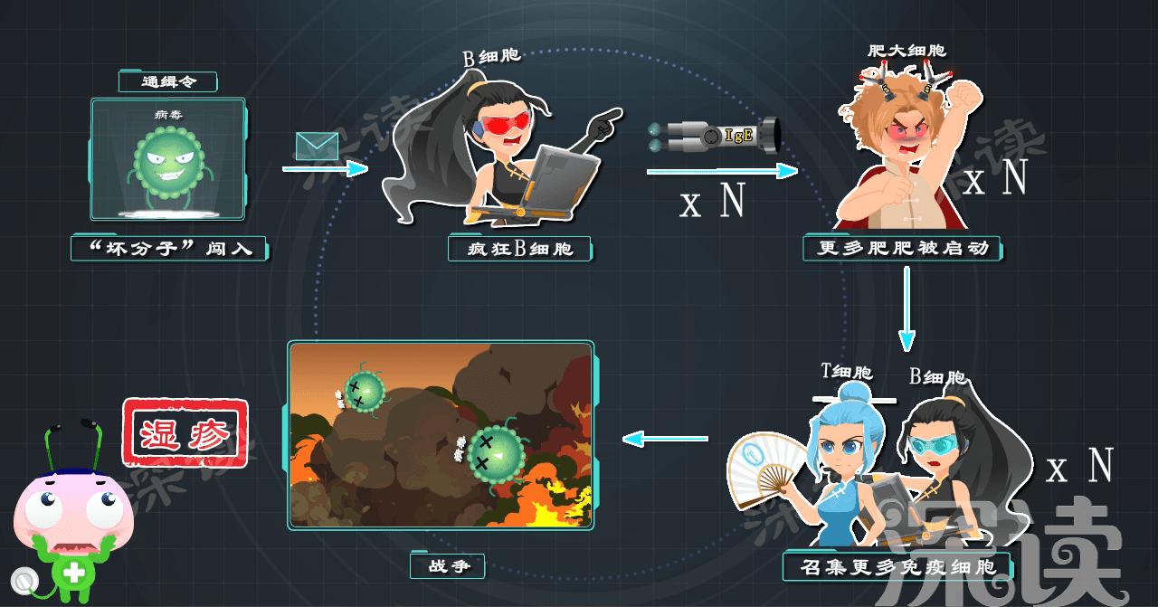 得了湿疹孩子一时痒的难受怎么办,皮肤湿疹瘙痒起疹子怎么解决