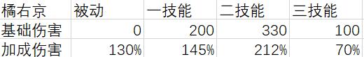 王者荣耀橘右京太弱,王者荣耀橘右京是对抗路还是打野