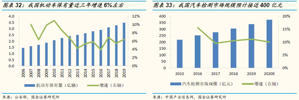 「国金研究」谱尼测试深度：多年淬炼锻内功，区域扩张展新图