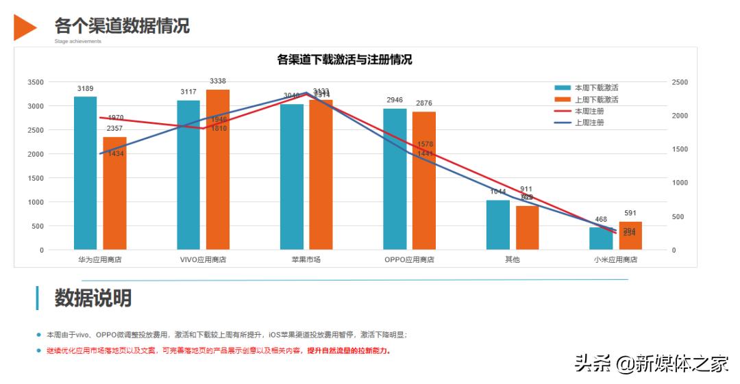 数据分析报告撰写概览,数据分析报告书