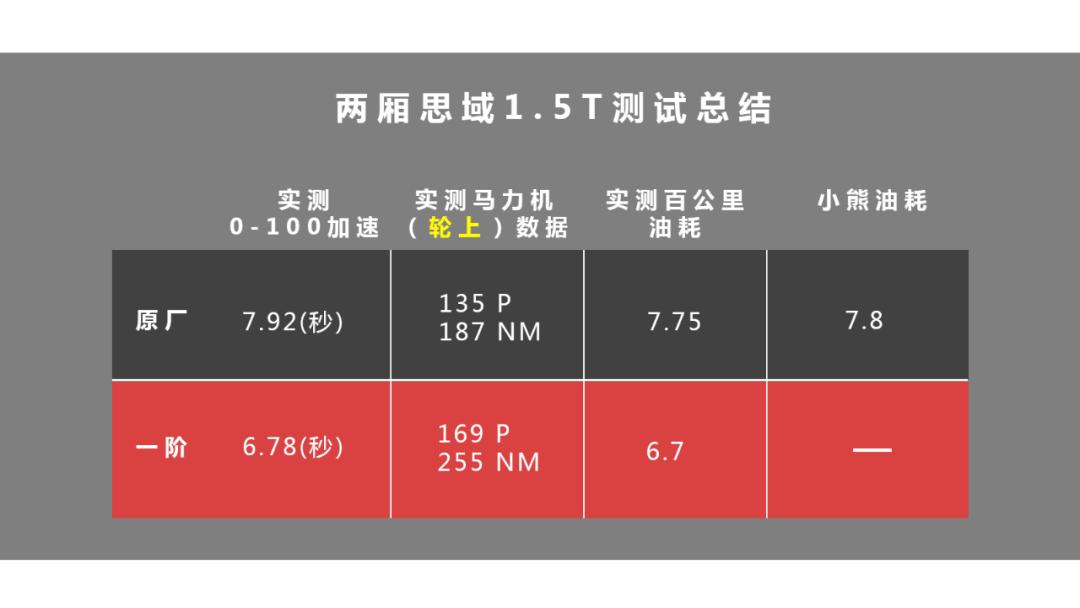 06手动思域最高速度,mg6与思域哪个更值得入手