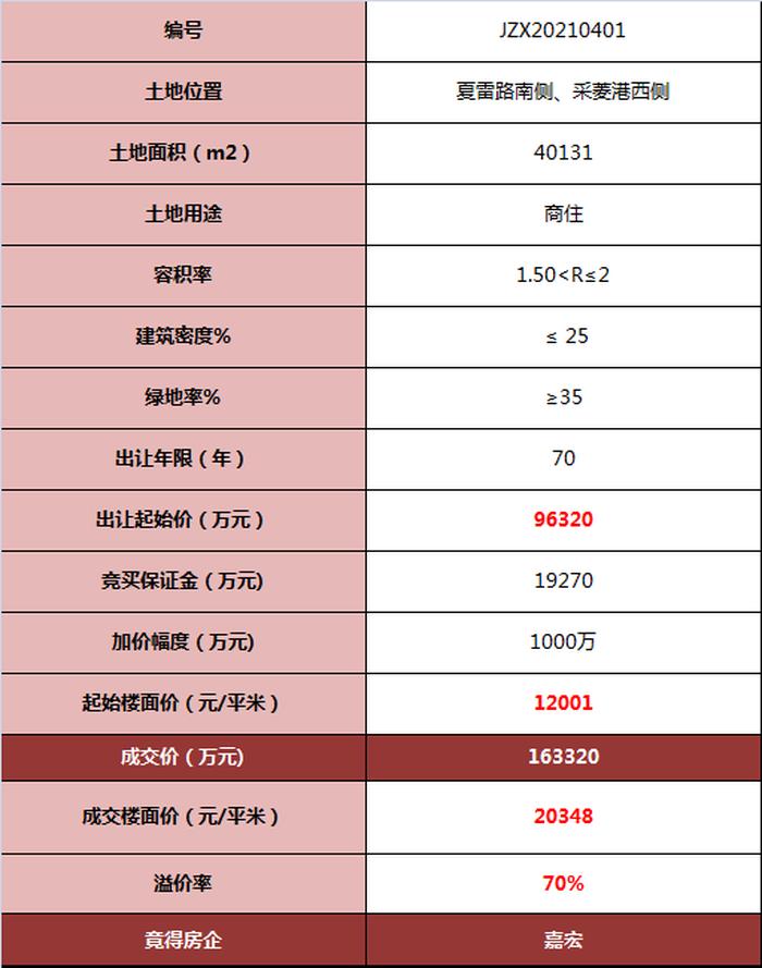 丽华板块新楼盘,常州新北地王最新信息