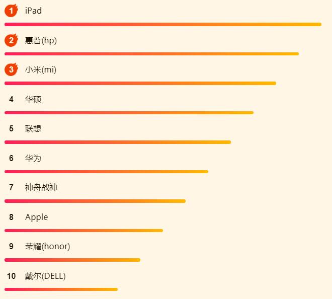 苏宁818怎么样,苏宁易购818智能设备排行榜