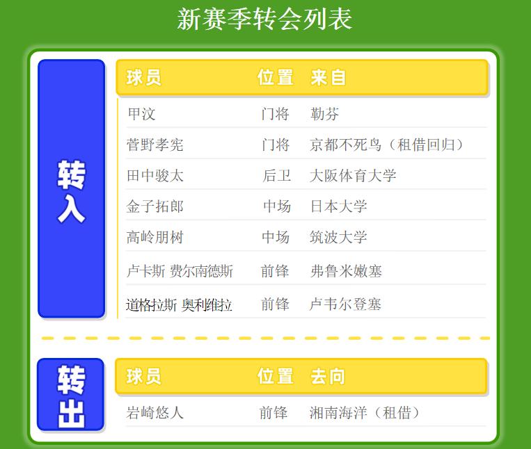 日职联札幌冈萨多vs川崎前锋前瞻,日职神户胜利vs札幌冈萨比分预测