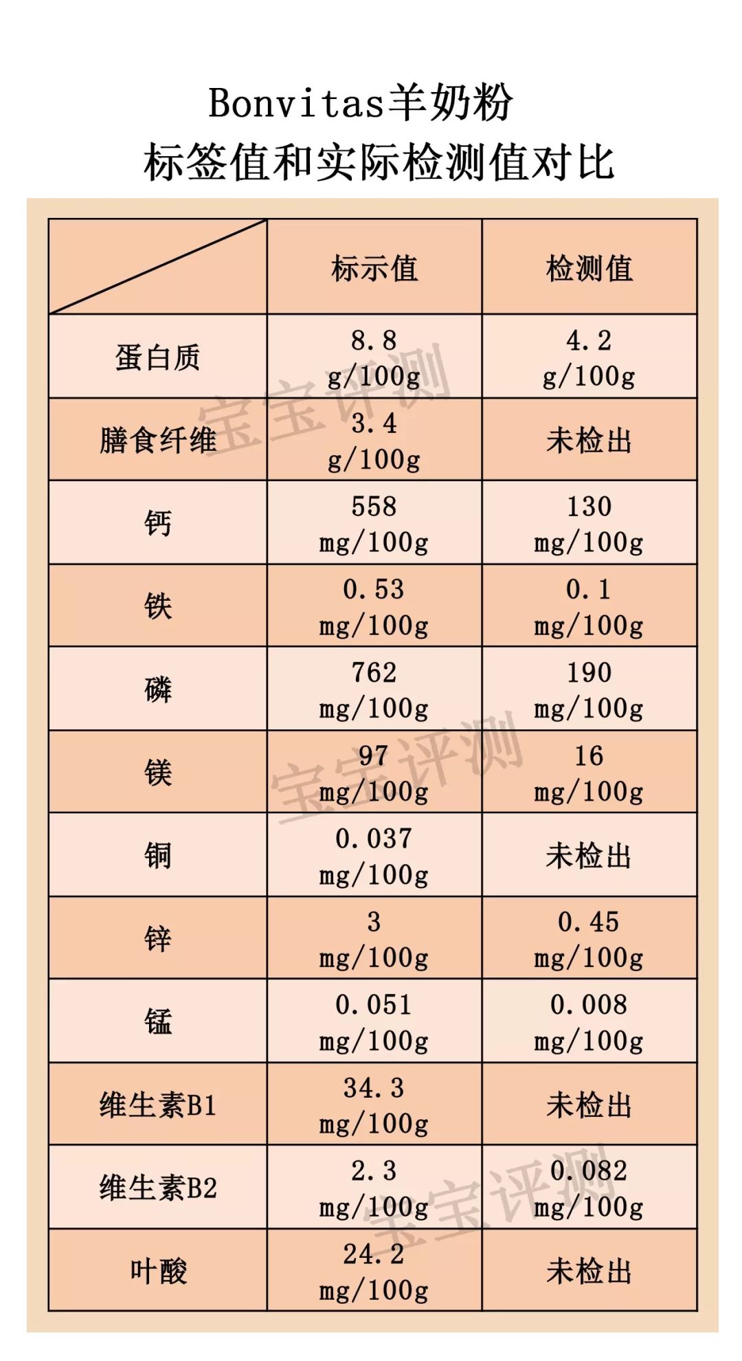 香港羊奶粉真假,香港奶粉检出致癌物辟谣