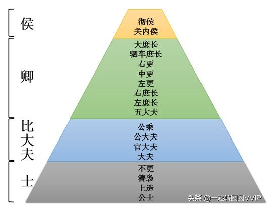 秦国的军功封爵制,秦国的军功制怎么操作的