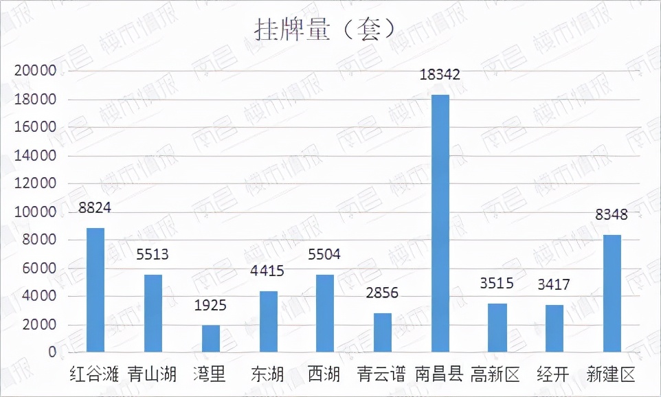 南昌象湖伟象佰业城二手房价,官方南昌市近三年房价最新走势