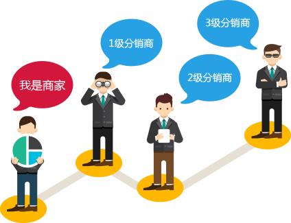 琢i云商_ICDS平台微商管理系统：微商管理系统一般有什么功能