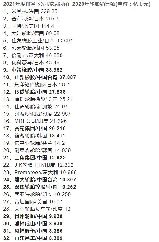 山东十强轮胎厂排名,山东永盛橡胶集团三泰轮胎
