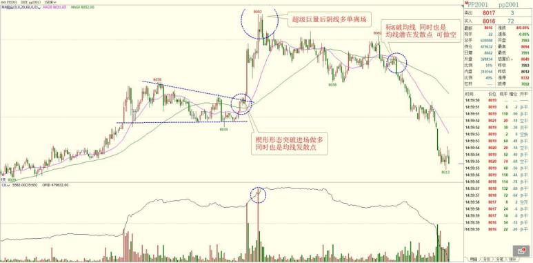 11月18日期货分析提示,12月21日期货操作思路
