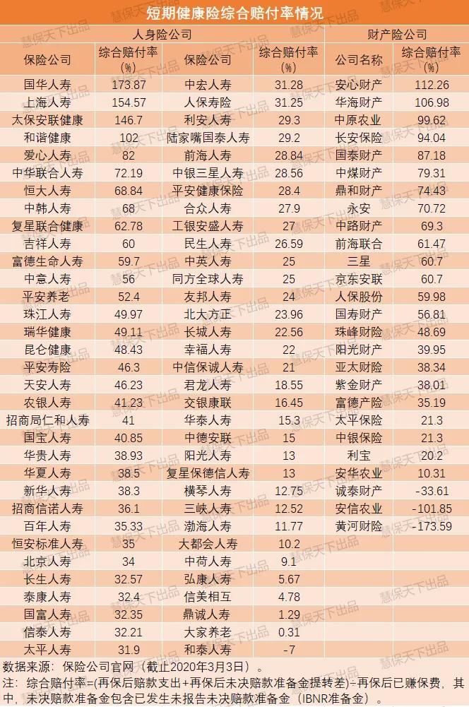 互联网百万医疗保险靠谱吗,互联网医疗保险盈利模式