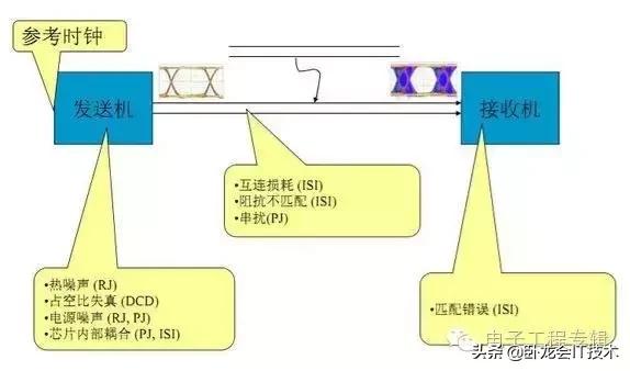 眼睛形状的介绍,眼图参数基础知识