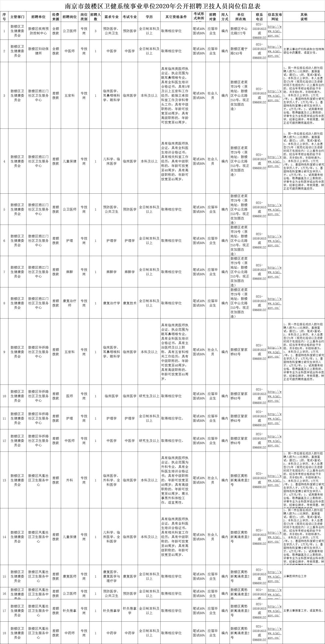 江阴市卫技人员招聘公示,2024医卫人才招聘