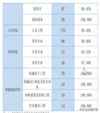 四川战斗机最多的学校,四川大学四川锦城学院