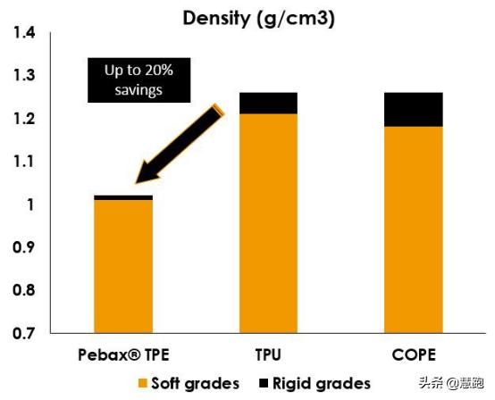 碳板回弹有劲的跑鞋,碳板推进力很强的碳板跑鞋