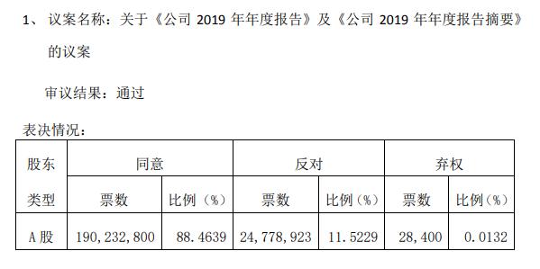乐视公司的造假手段,乐视公司造假案件